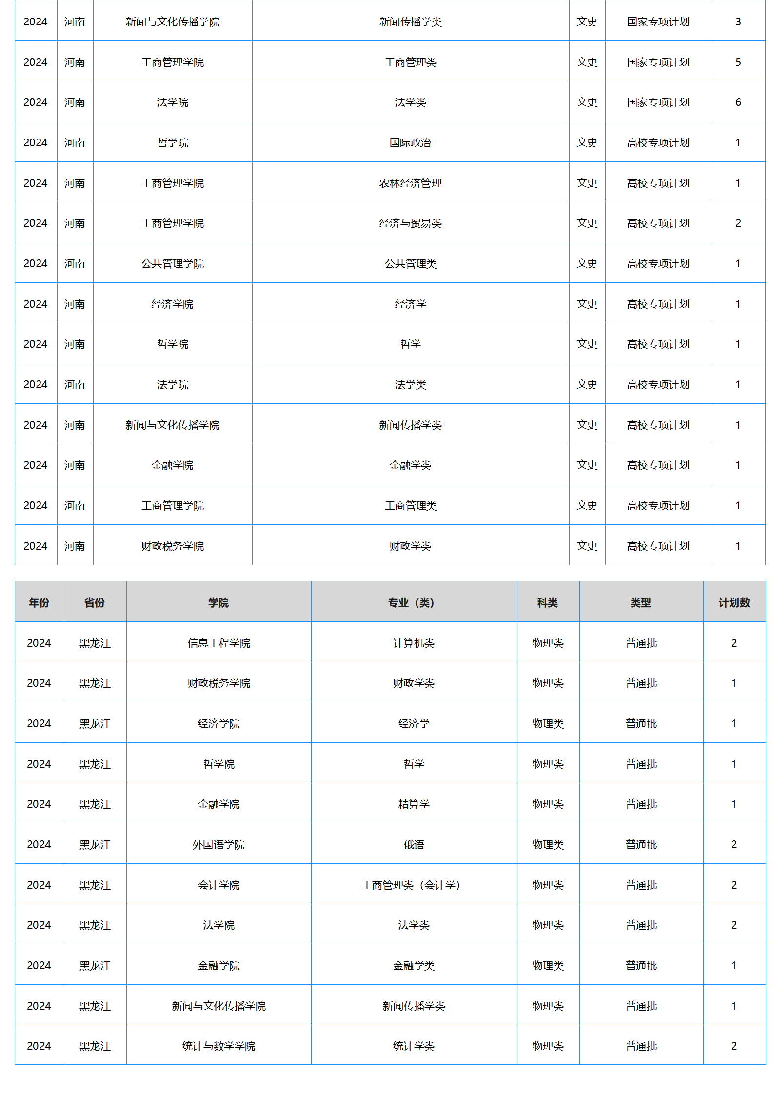 中南财经政法大学-2024年招生计划